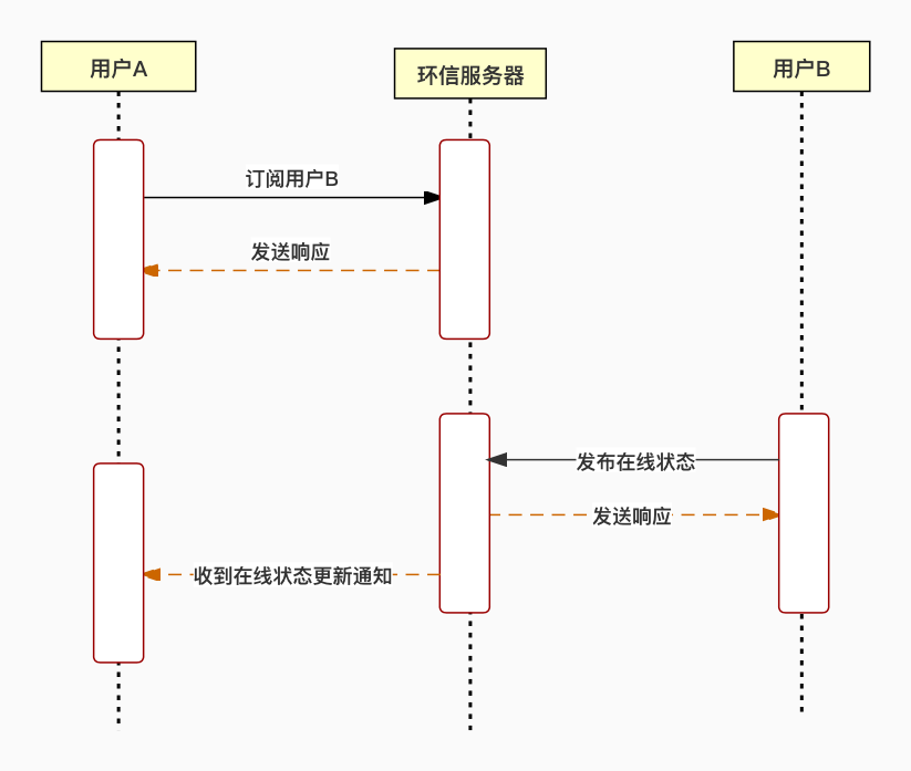 Presence_web