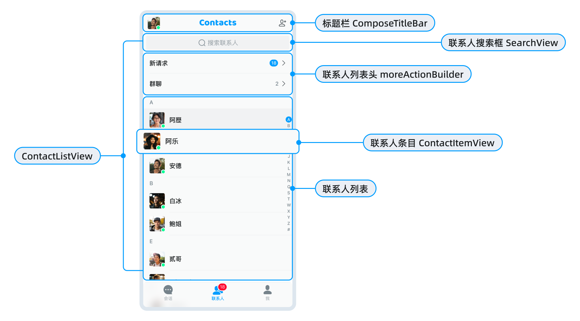 通讯录页面 ContactListPage