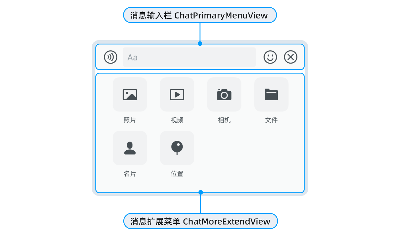 消息输入区 ChatInputMenuView