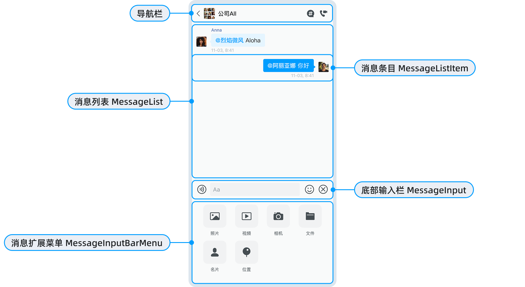 聊天页面 ConversationDetail