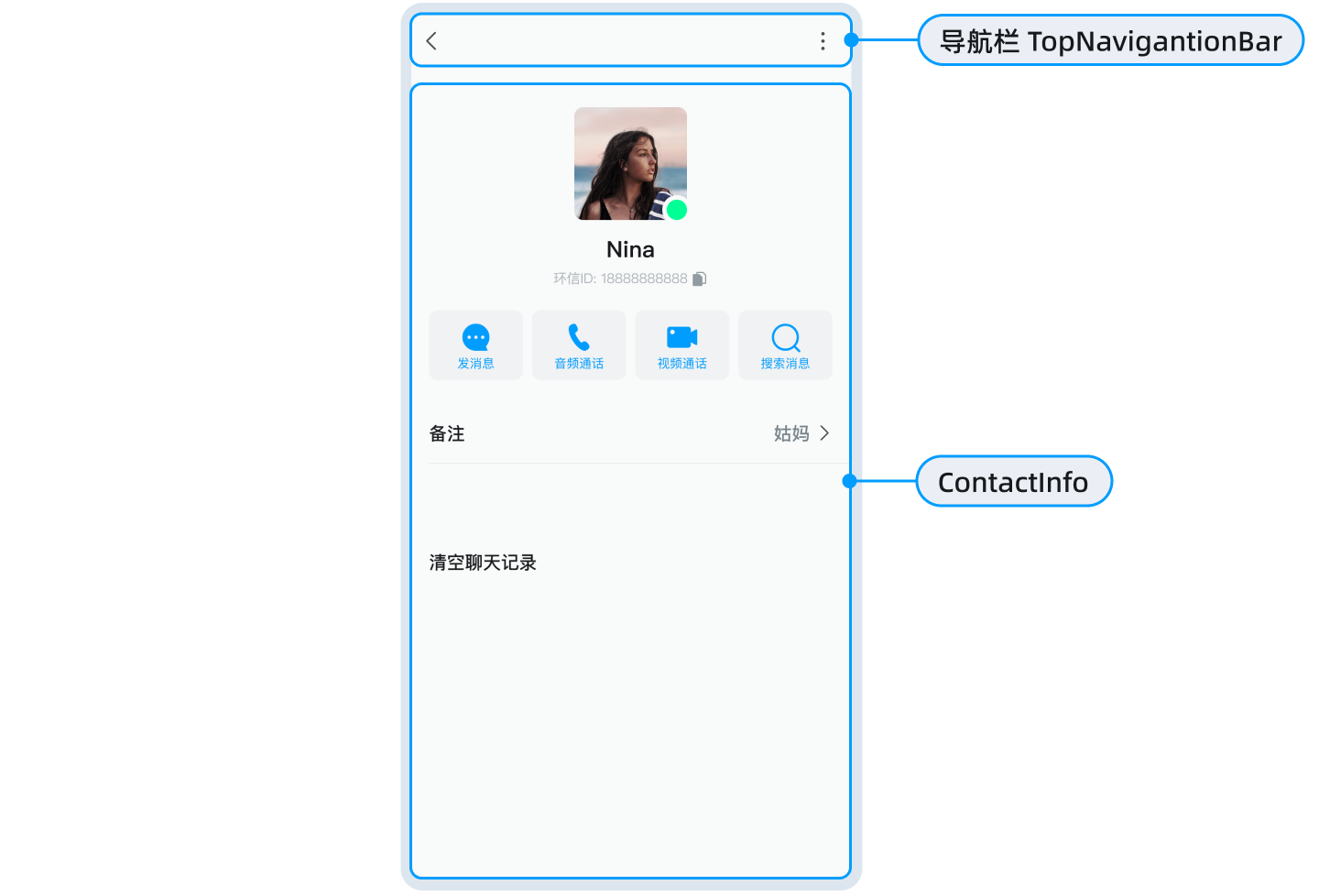 联系人详情页面