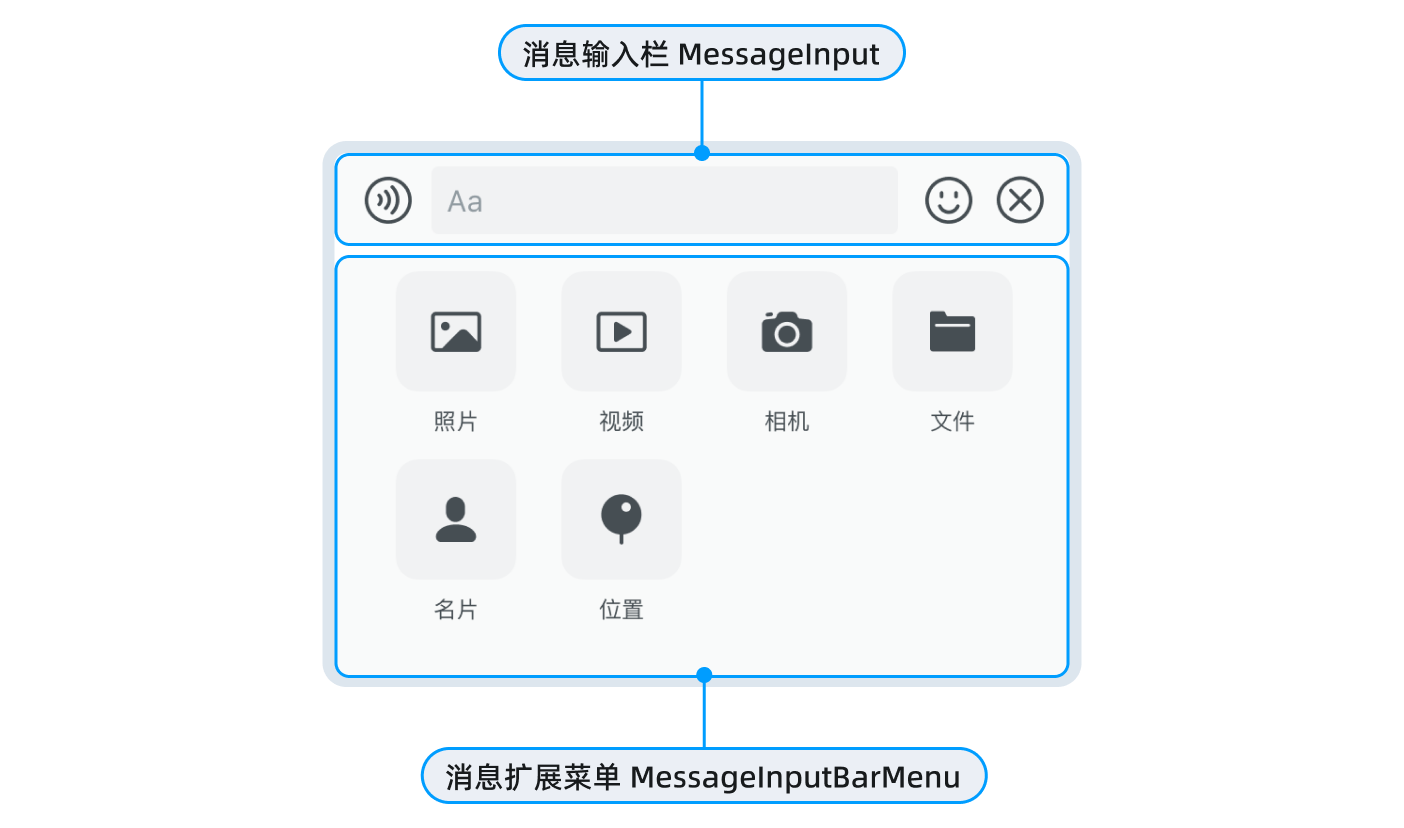 消息输入区 MessageInput