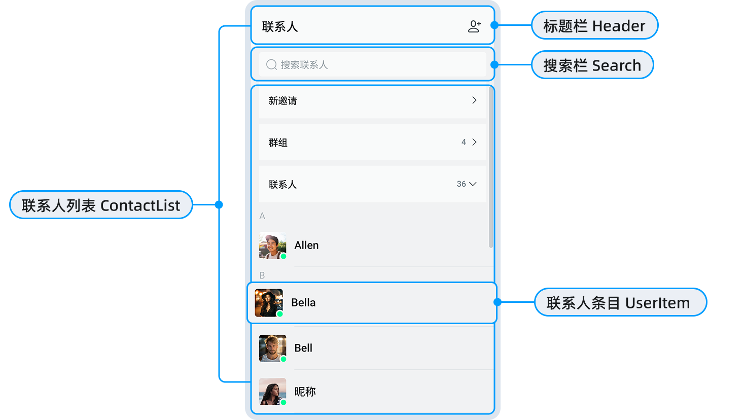 通讯录页面 ContactList